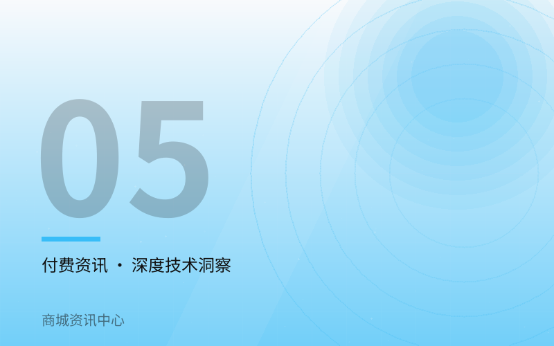 零售连锁微服务拆分边界的判断标准